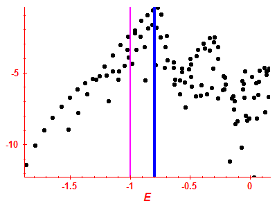 Strength function log